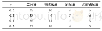 《表2 不同方法迭代次数》