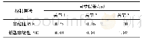 《表1 2种控制算法的同步误差对比表》