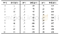 《表1 任务表：基于混合蚁群粒子群算法的立体库堆垛机路径优化》