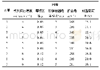 《表1 正交试验方案及结果》