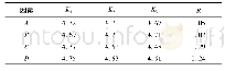 《表3 正交试验变形量极差分析》