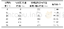 《表1 各个角度的有效率：喷涂机器人的喷头结构优化》