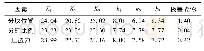 《表5 板料最大变厚率极差分析》