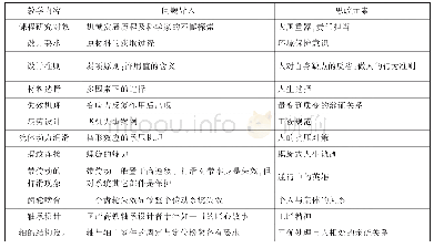 《表2 机械设计教学内容中的思政元素[12-14]》