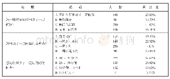 《表1—3亲子阅读的时间》