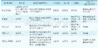 《表1 部分抗结核药物对免疫抑制剂的影响作用》