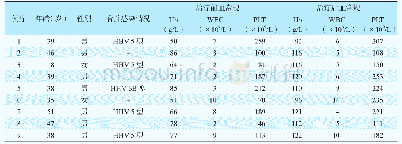 《表1 肝移植术后HPV B19感染患者一般情况》
