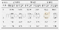 《表3 报告违约与排放违约的违约率》