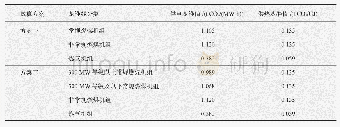 表2 基准线方案：碳交易试点地区电力部门配额分配比较研究及对全国的借鉴