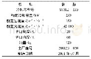 《表2 风冷却器铭牌参数：330kV冷却器变频控制系统改造及应用》