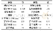 表1 3种结构永磁转子电机定子电磁参数