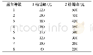 《表2 深度调峰报价：基于深度调峰下的地区电网调度与意愿研究》