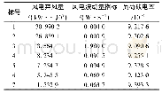 表5 一组Pareto最优解集