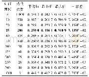 表8 不同种群规模和迭代次数下IEEE118节点系统电压偏移优化结果(w线性递减)