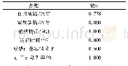 表3 静态指标归一化值：基于正态云模型和综合权重的继电保护状态评估