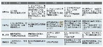 《表1 灵伴科技发展阶段与特征》