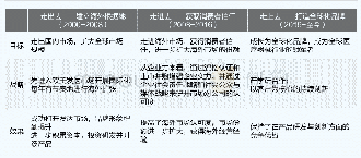 表1 迈瑞逆向国际化战略的阶段性特征