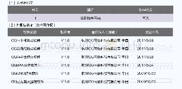 《表2 按照“四网三流”框架对客户的画像》