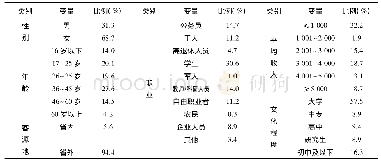 《表1 2 0 1 8 年青藏高原自然博物馆游客有效样本人口社会学特征统计表》