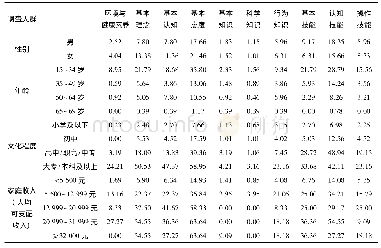 《表5 青海省农村居民具备环境与健康素养的比例(%)》