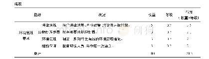 《表6 审核前生产线各指标评价结果》