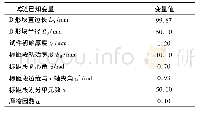 《表1 环向拉伸试验已知变量参数值》