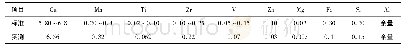 《表1 2219铝合金化学成分标准值与试验铸锭成分的实测值 (质量分数/%)》
