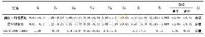 表1 7A04铝合金试样化学成分检测结果(质量分数/%)