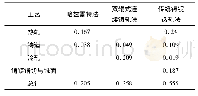 《表1 三种工艺生产单位产品的能耗(k Wh/kg)》