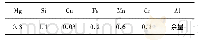 《表1 6082铝合金的化学成分(质量分数/%)》