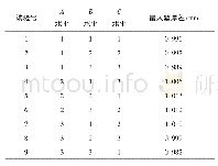 《表3 实验方案及结果：正八边形锥件单点渐进成形壁厚均匀性研究》