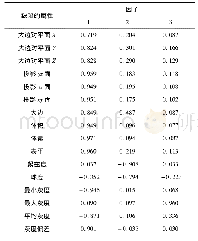 表3 旋转因子矩阵：3D打印AlSi10Mg铝合金内部缺陷聚类分析