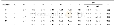 表1 试验铝合金化学成分(质量分数/%)