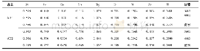 表9 生产考核结果(质量分数/%)