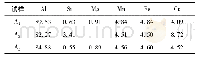 表2 图2中各试样表面凹坑的化学成分(质量分数/%)