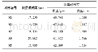 《表2 试样的二次枝晶臂间距及共晶硅尺寸》