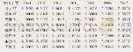 《表5 2011年-2017年青海省各市州数字化程度指数》