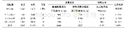 《表1共和至玉树高速公路 (一期) 路面沉陷统计表》