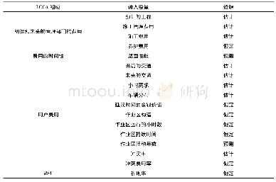 表1 LCCA输入变量[6]