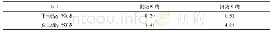 表2 原地面以下0.5m处阴阳路肩温度比较