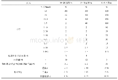 表1 骨料性质：气候作用对沥青混合料性能的影响