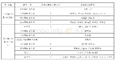 《表1 黄河流域行政区域一览表》