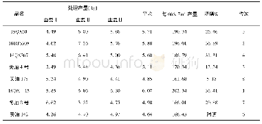 《表3 2017～2019年冬油菜小区产量汇总表》