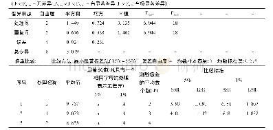 表9 土壤中有效锌含量1.0～2.0mg/kg时施用锌肥的试验方差分析