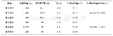 《表4 粗蛋白的重复性试验结果》