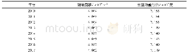 《表6 山西省农田生态系统生活功能价值变化情况 (2010—2017年)》