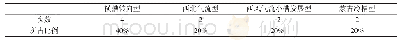 《表1 2011—2015年间格尔木地区出现区域性寒潮天气的10个个例统计》