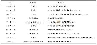 《表1 体育旅游指导性政策文件》