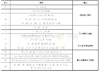 《表1 特征模板：基于BI-LSTM-CRF模型的维吾尔语分词研究》