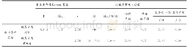 《表9 数学学习策略性别差异性检验》